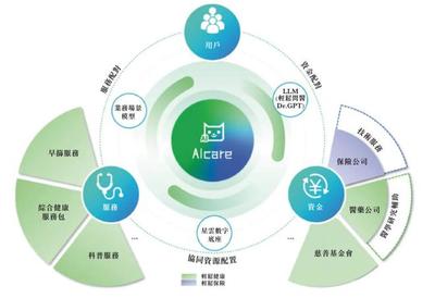 輕松籌沖刺港股 九個月營收6.4億，經(jīng)調(diào)整凈利降42%，健康服務(wù)成核心，IDG與騰訊為股東